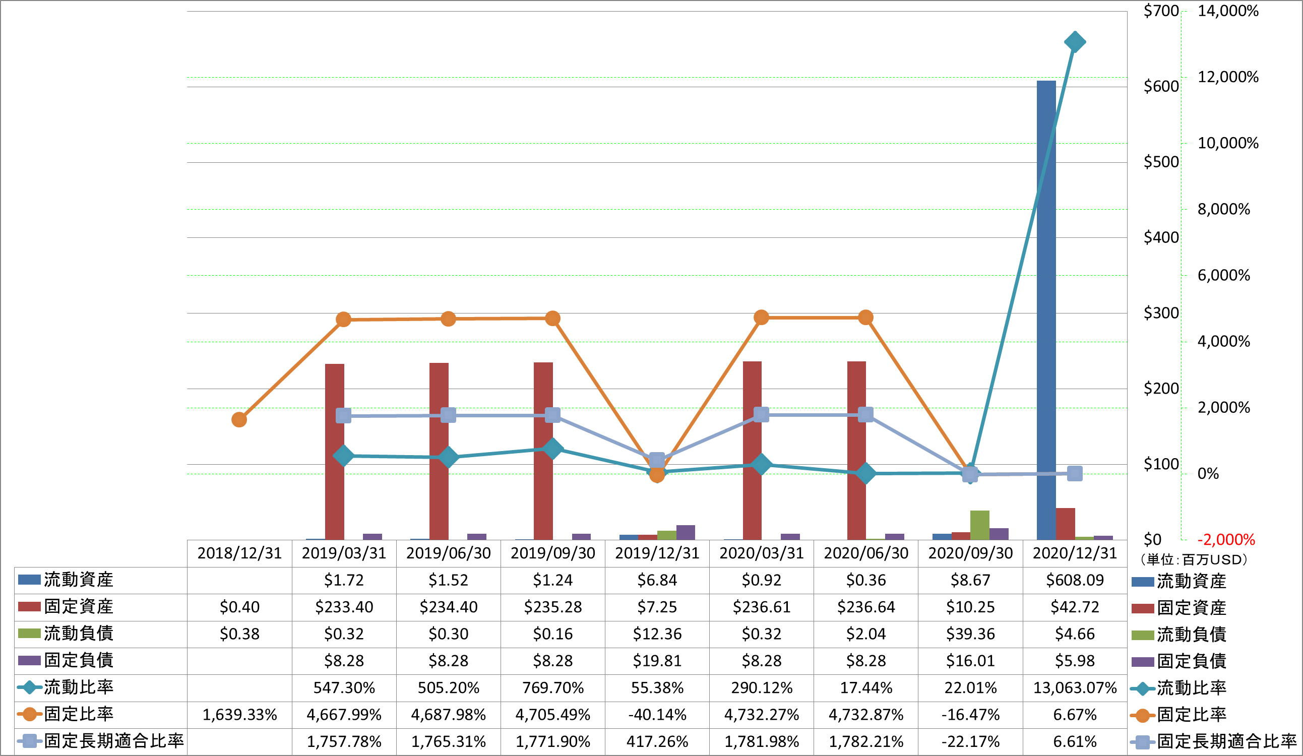 financial-soundness-2