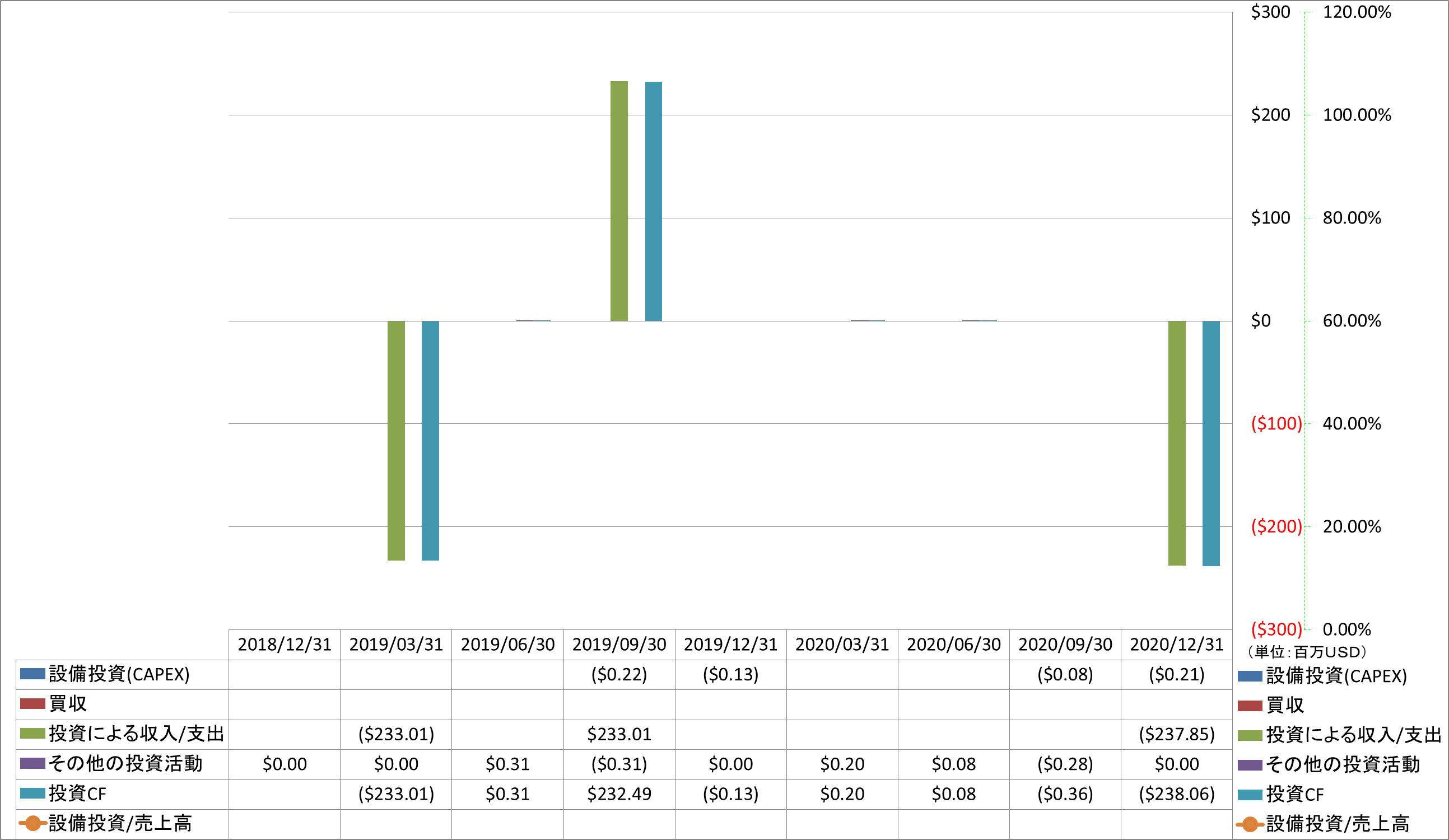 investing-cash-flow