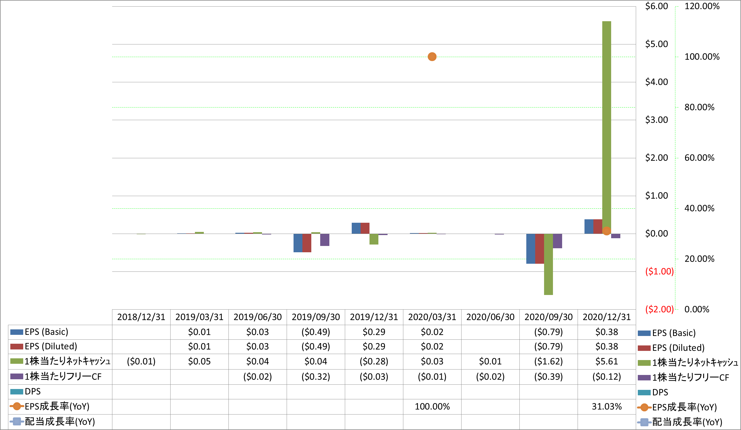 per-share-data-2