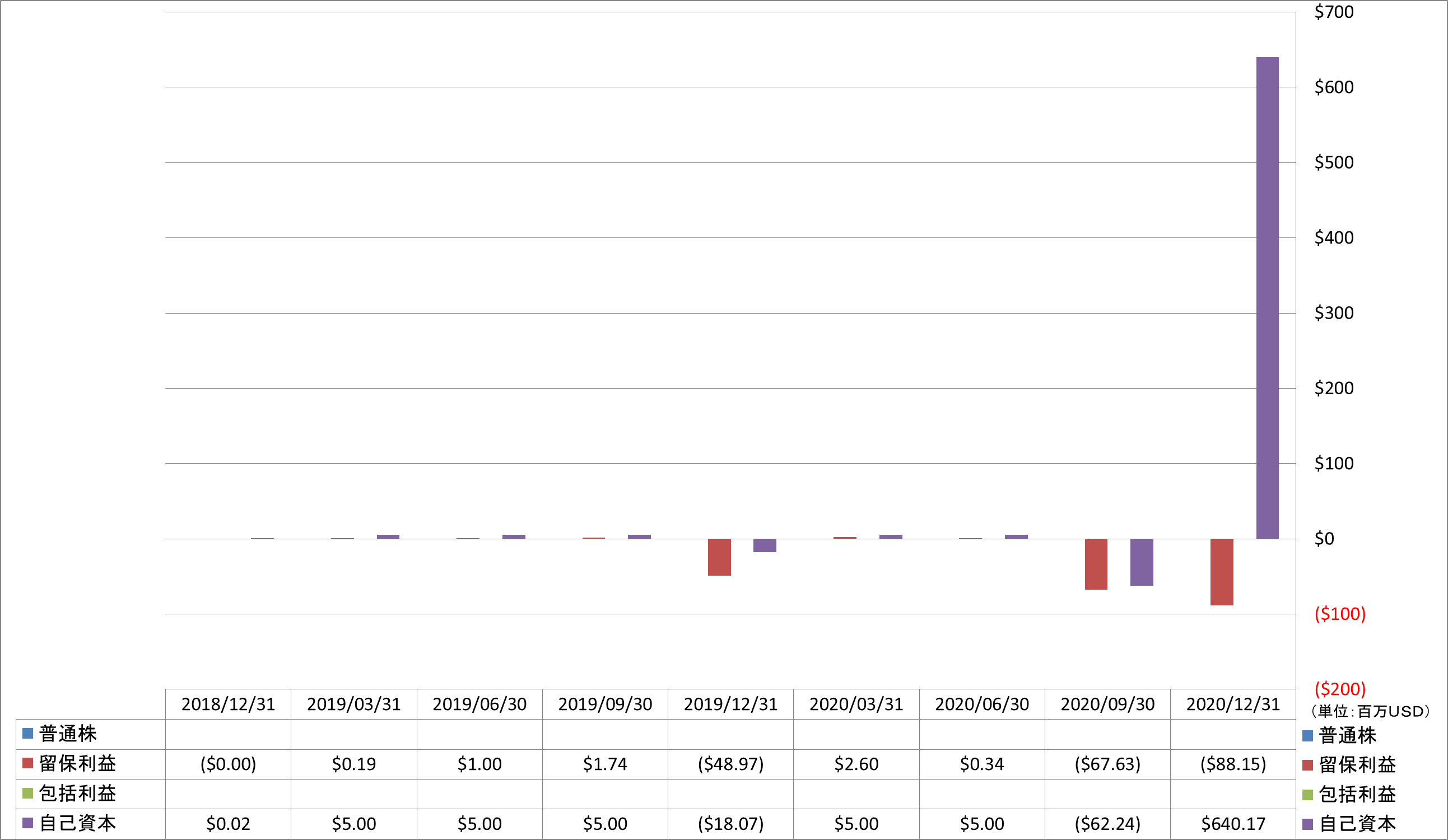 shareholders-equity