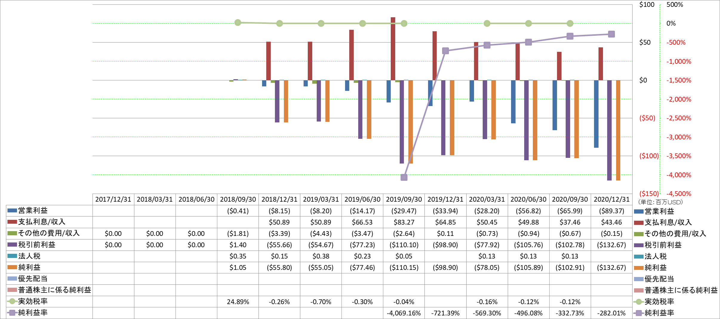 net-income