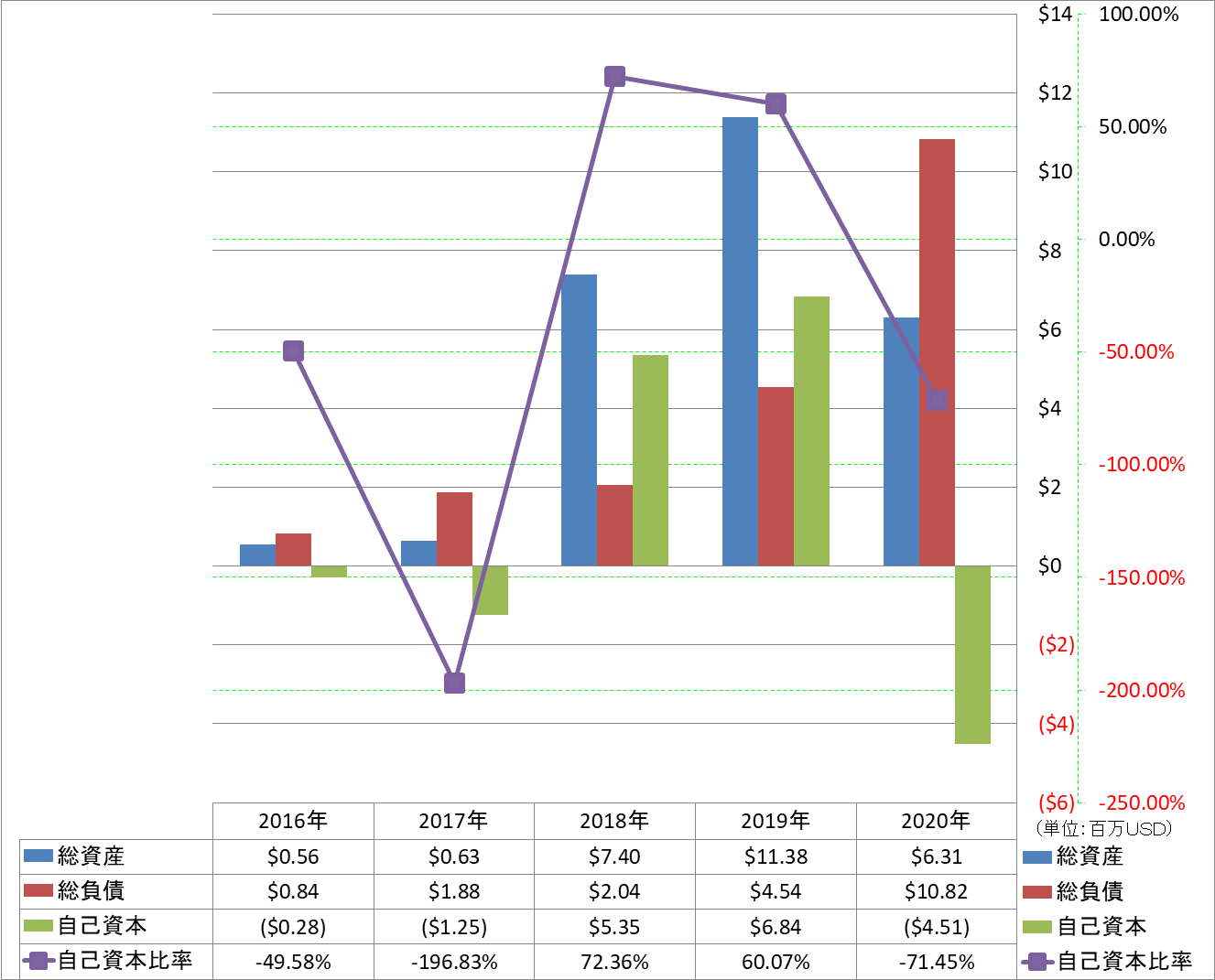 financial-soundness-1