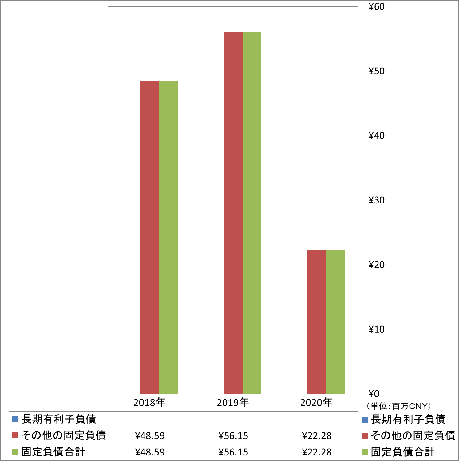 long-term-liabilities