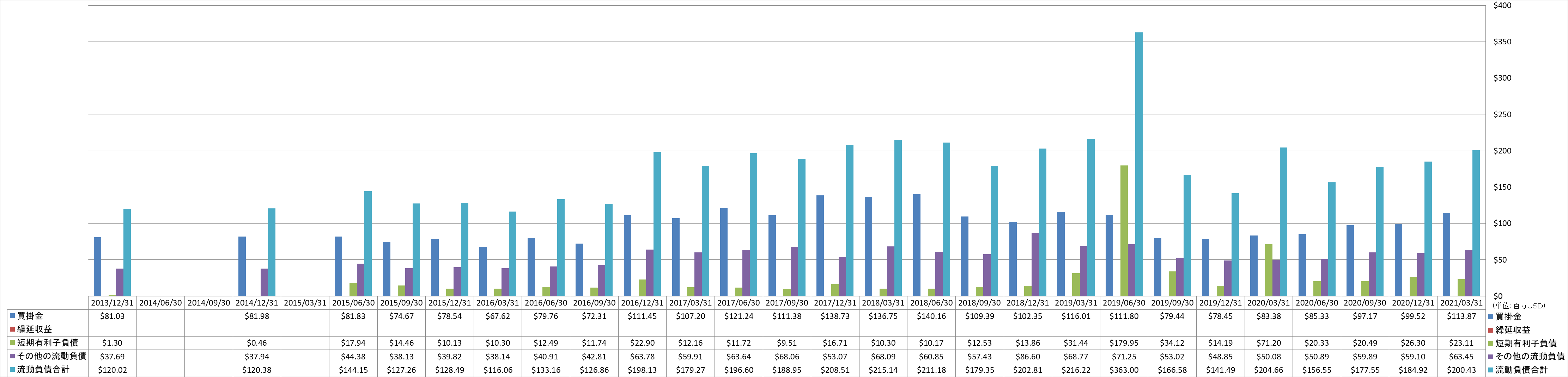 current-liabilities