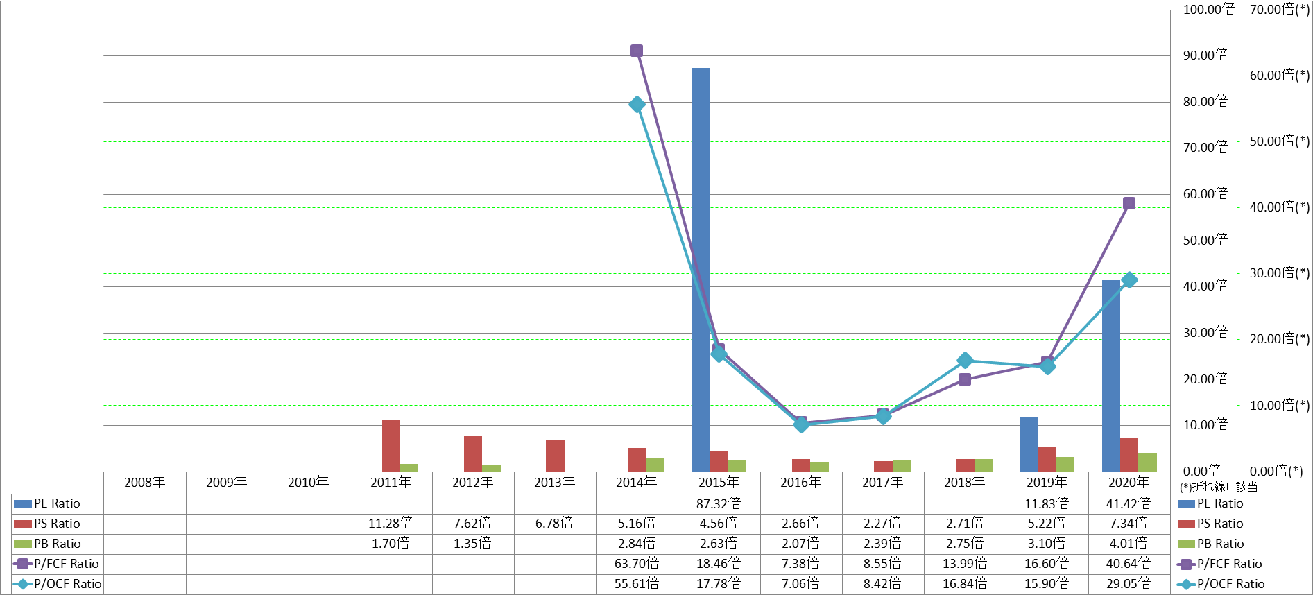 per-share-data-3