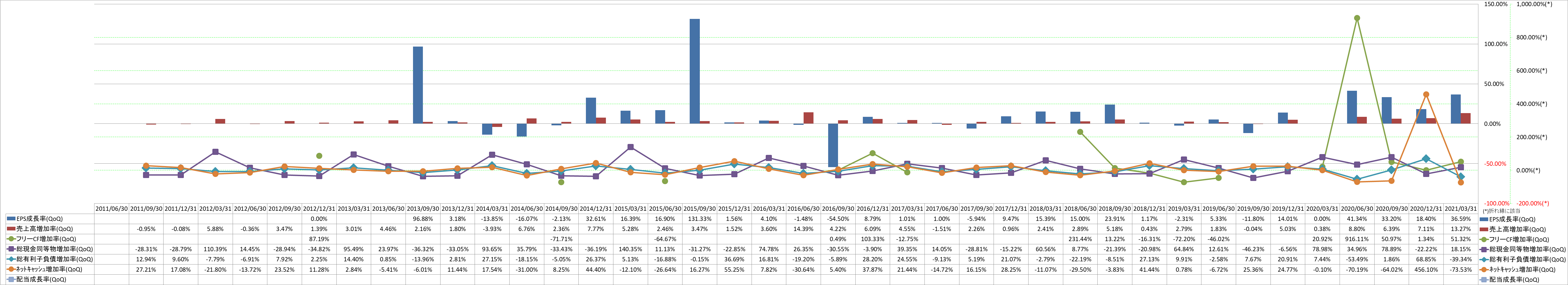 growth-rate