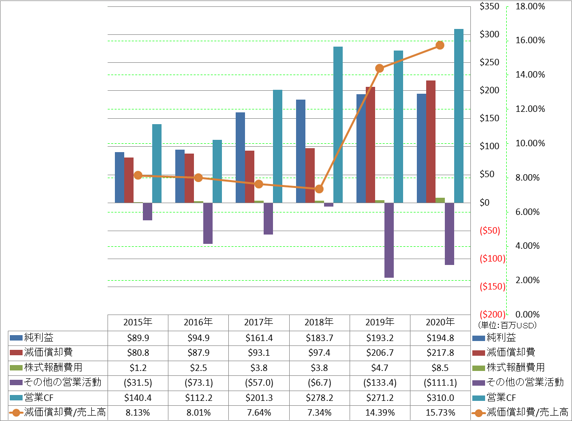 operating-cash-flow