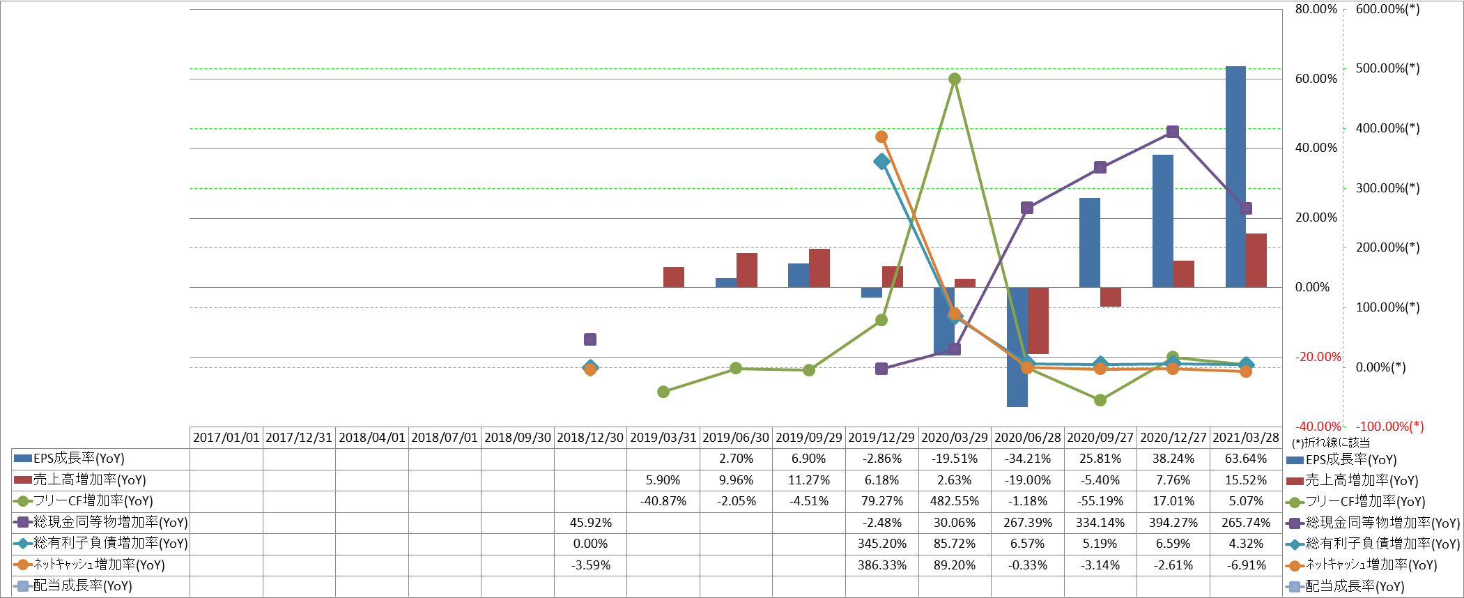 growth-rate