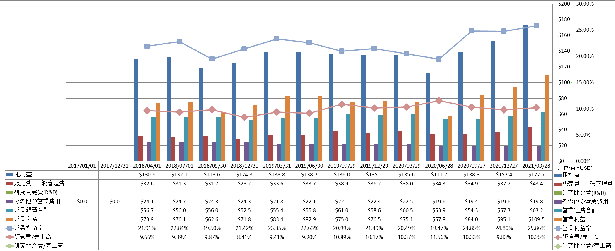 operating-income