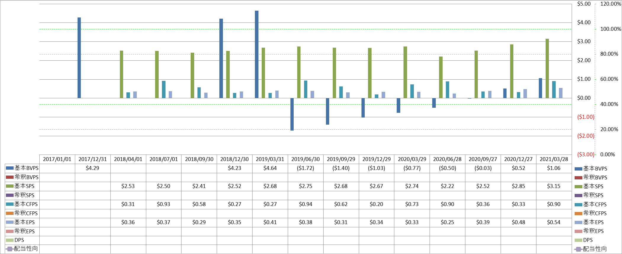 per-share-data-1