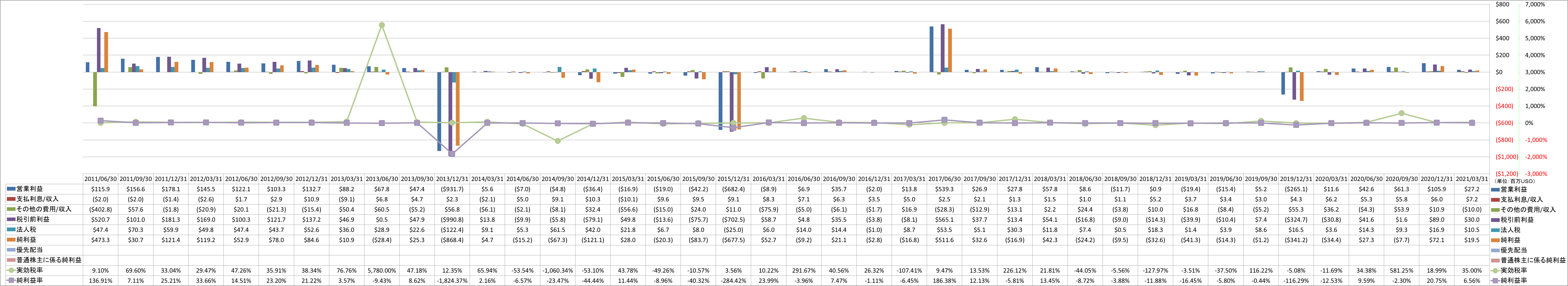 net-income