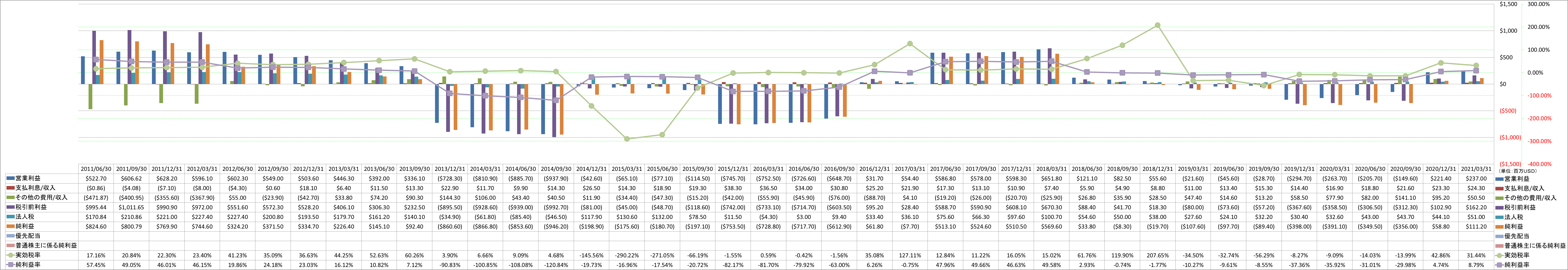 net-income