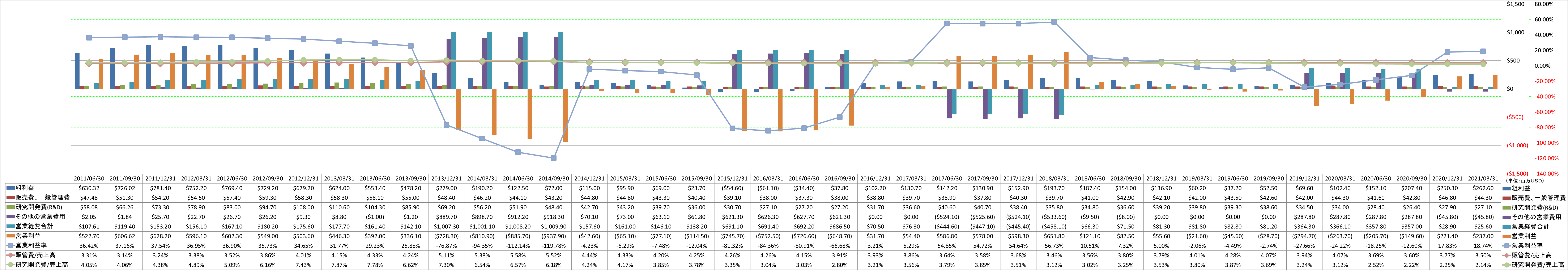 operating-income