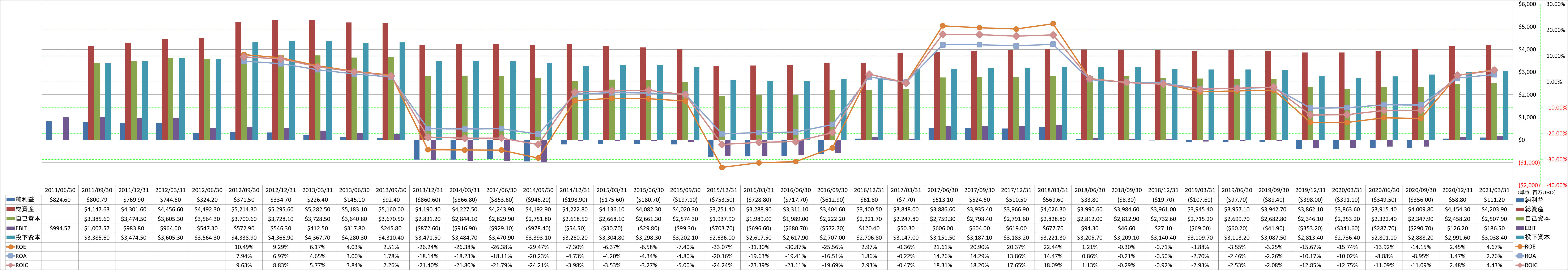 profitability-2