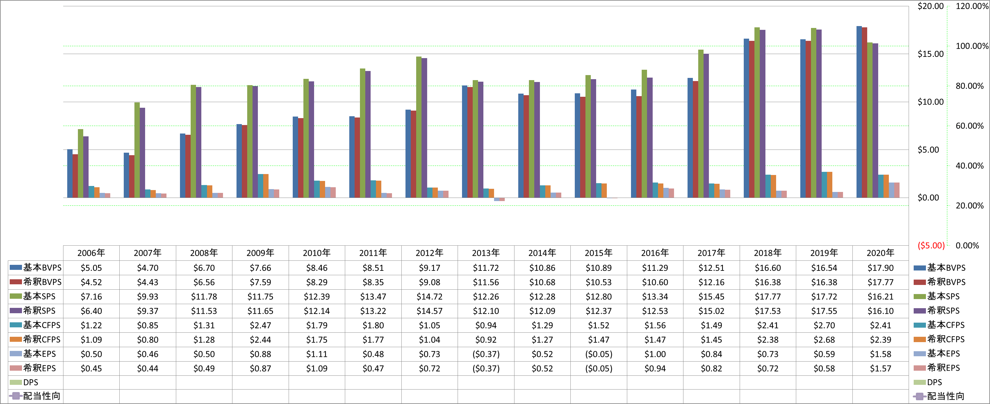 per-share-data-1