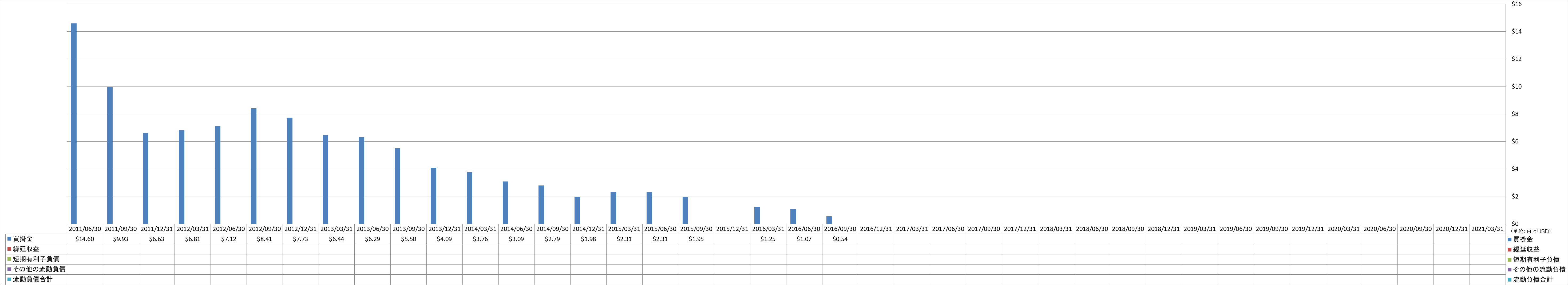 current-liabilities