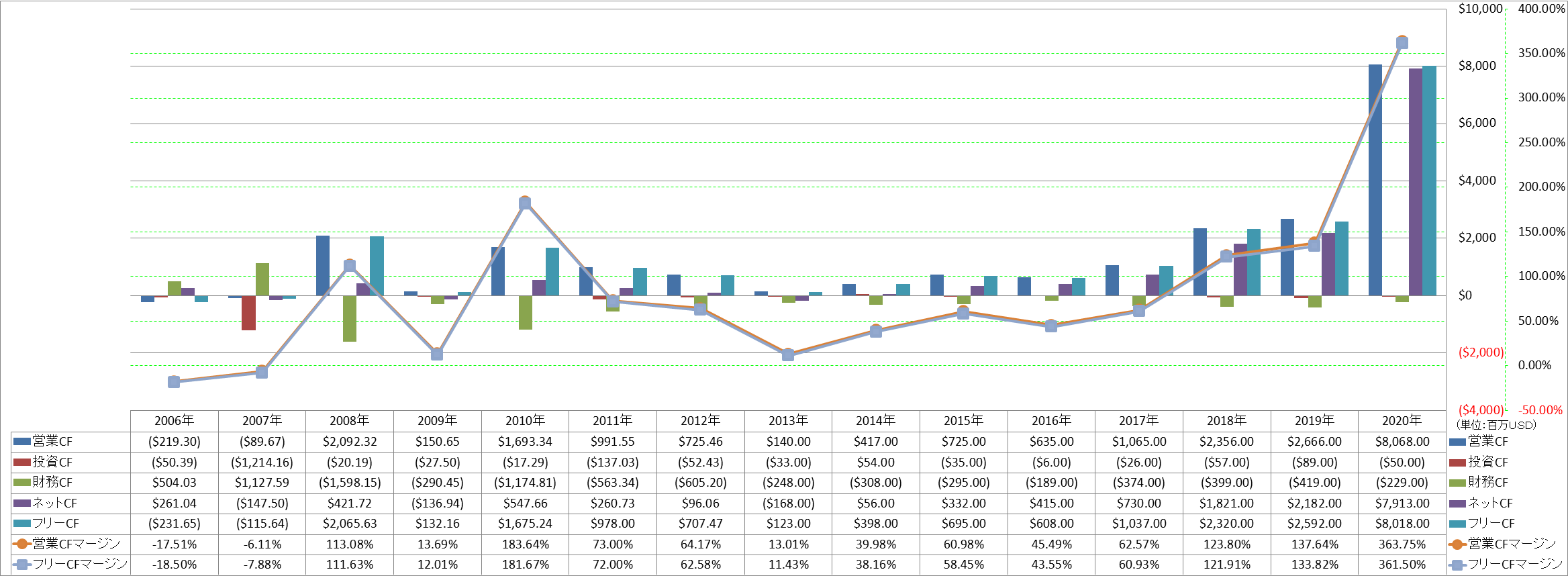 all-cash-flow