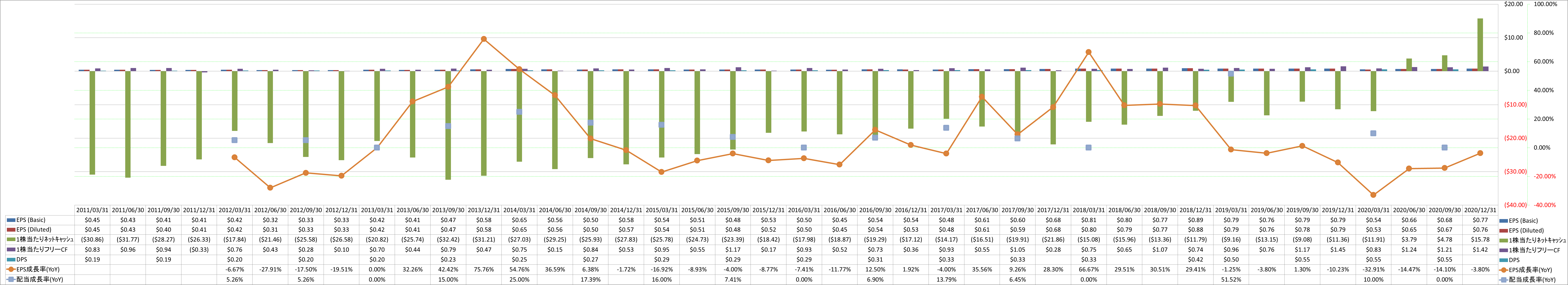 per-share-data-2