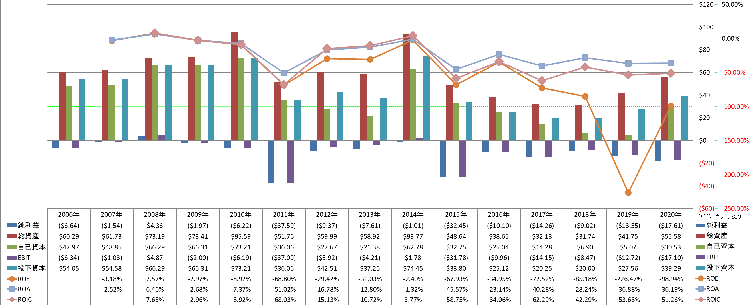 profitability-2