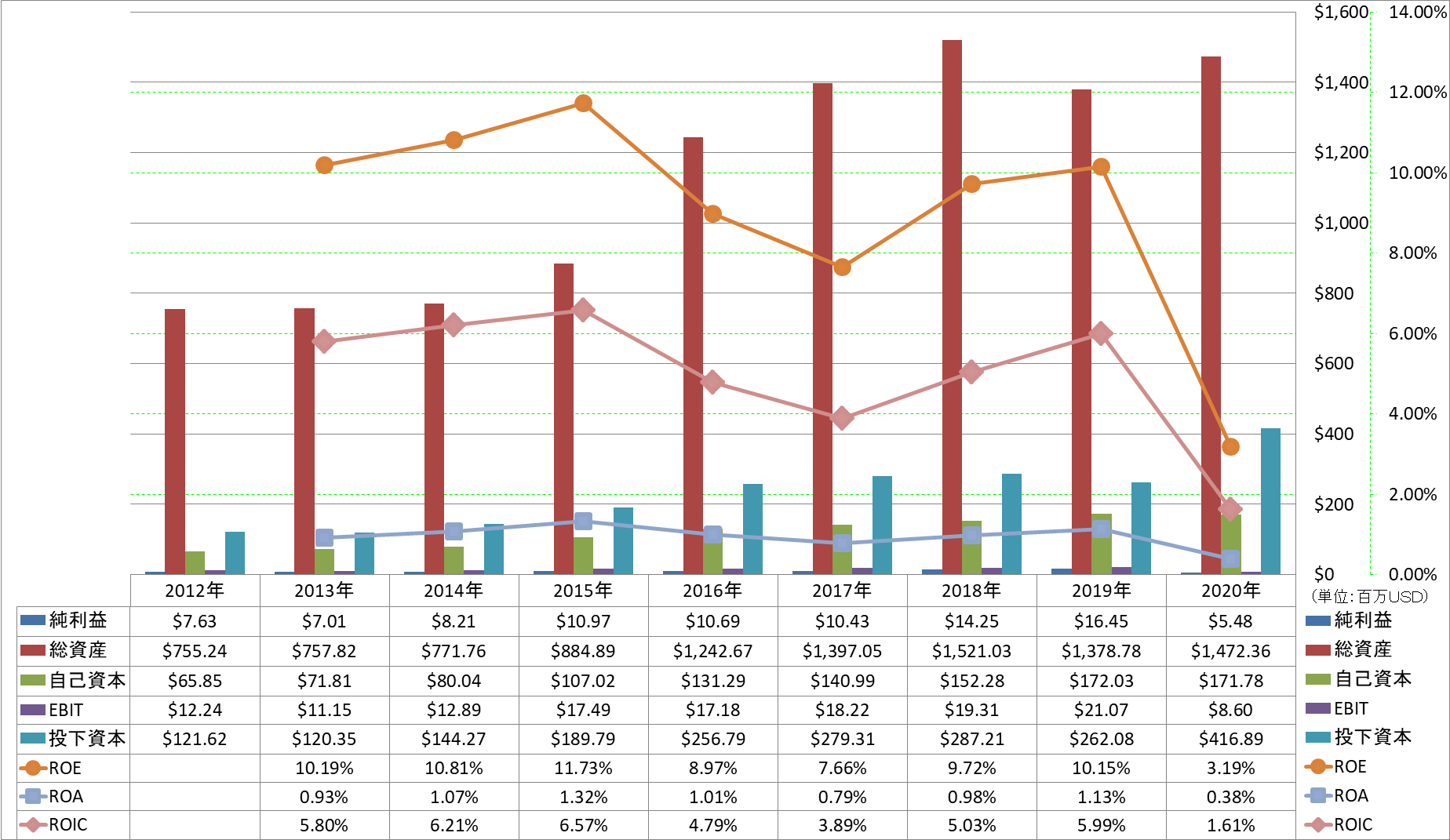 profitability-2