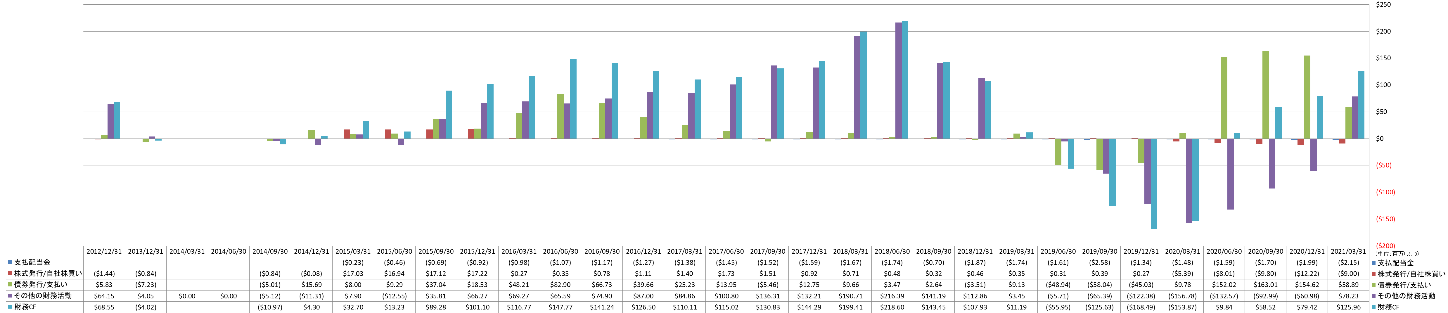 financing-cash-flow