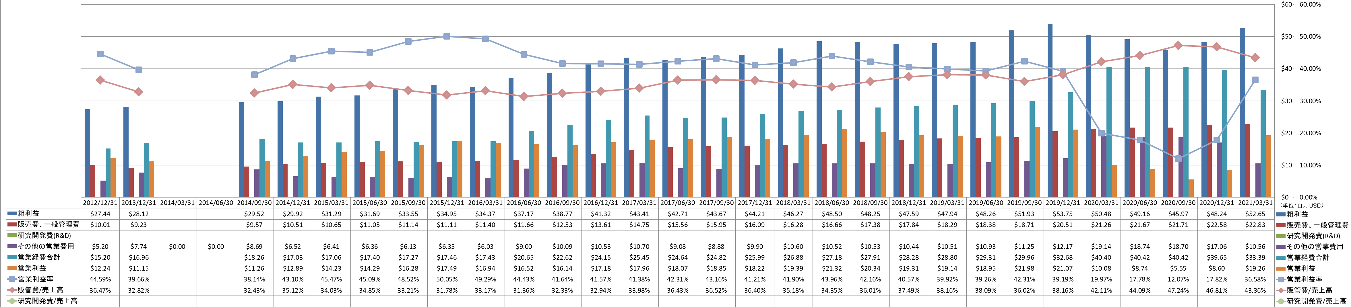 operating-income