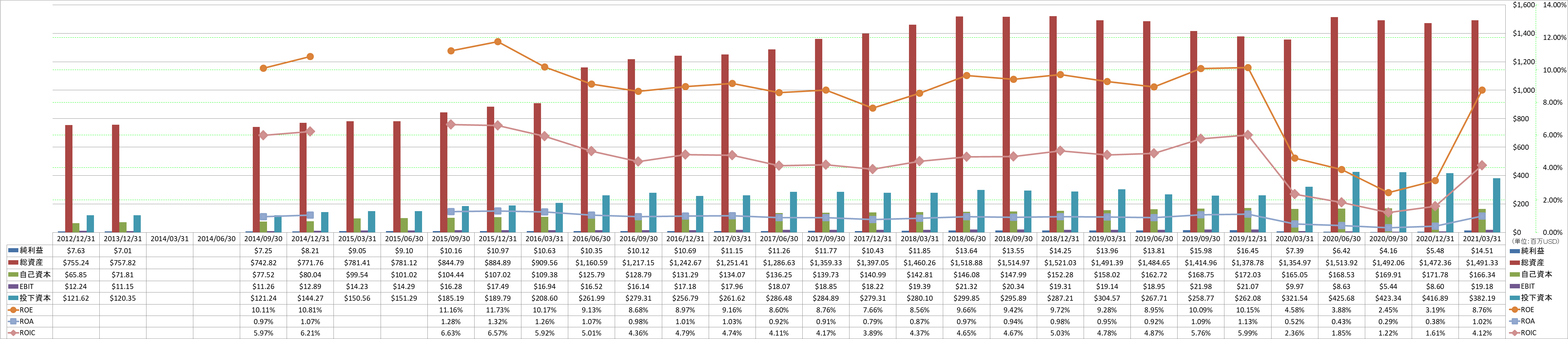 profitability-2