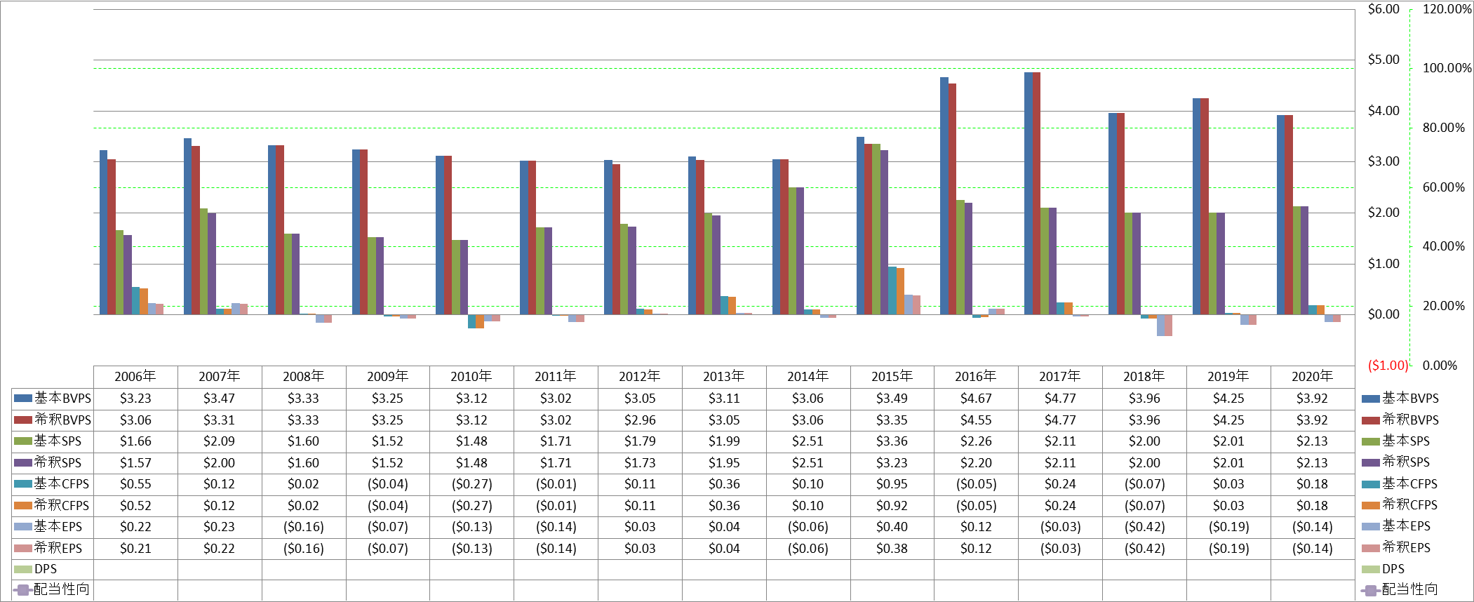 per-share-data-1