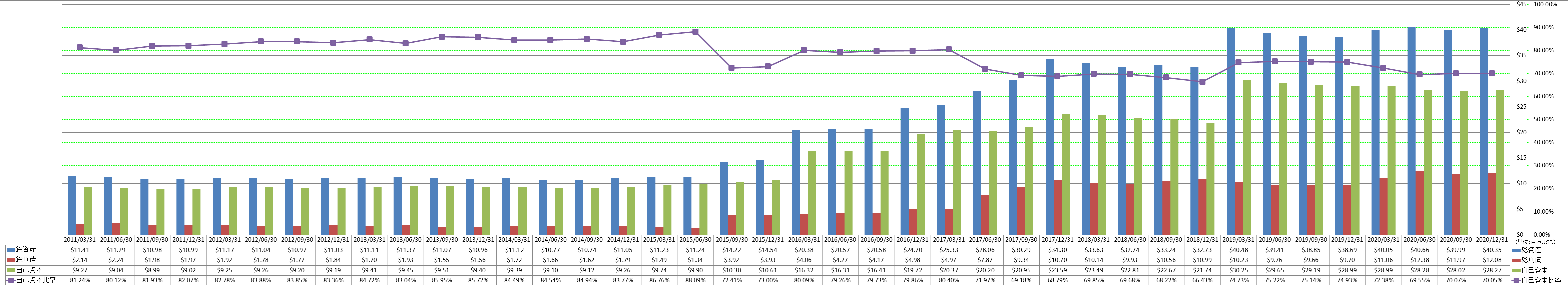 financial-soundness-1