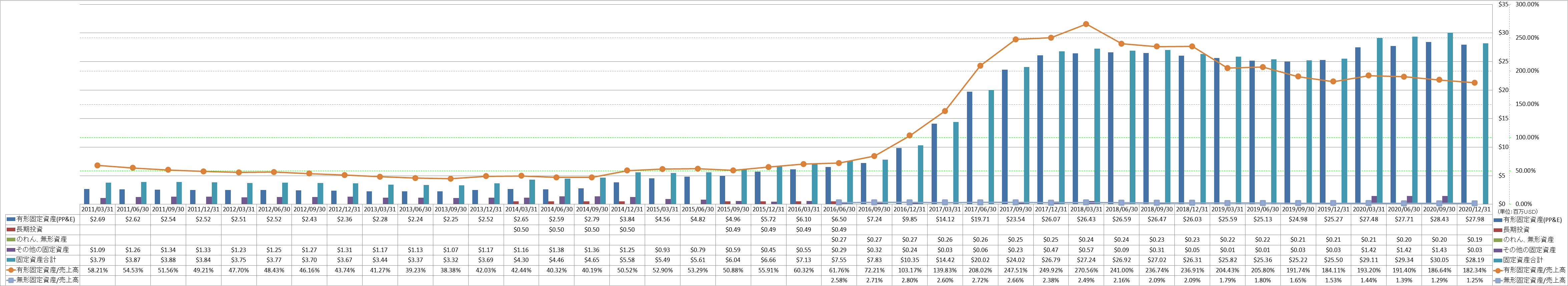 long-term-assets