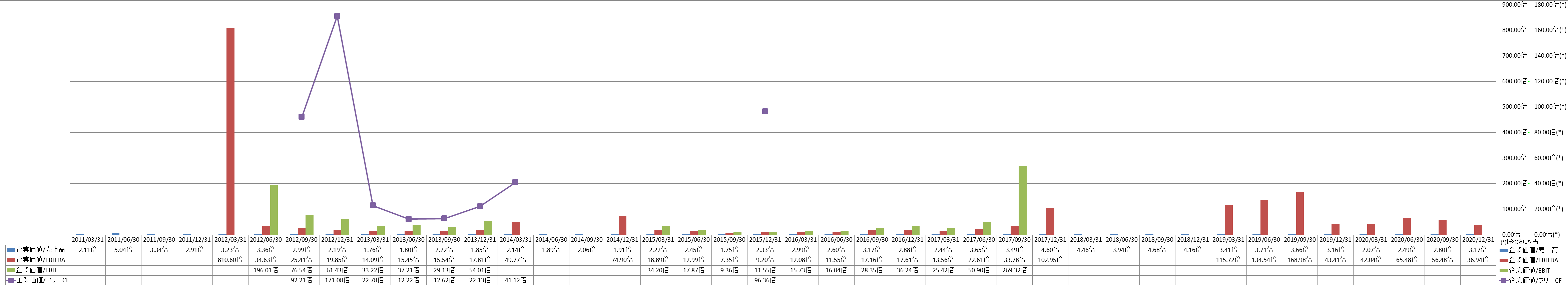 per-share-data-4