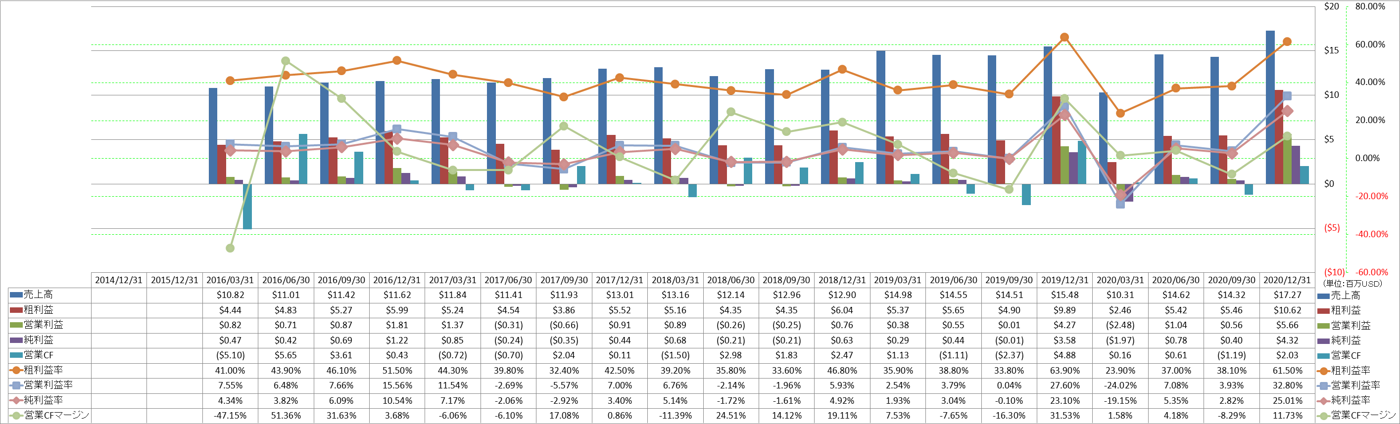 Profitability-1