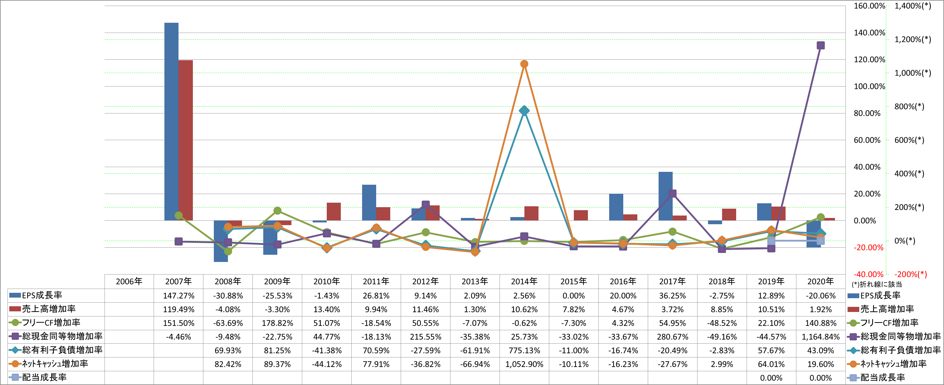 growth-rate