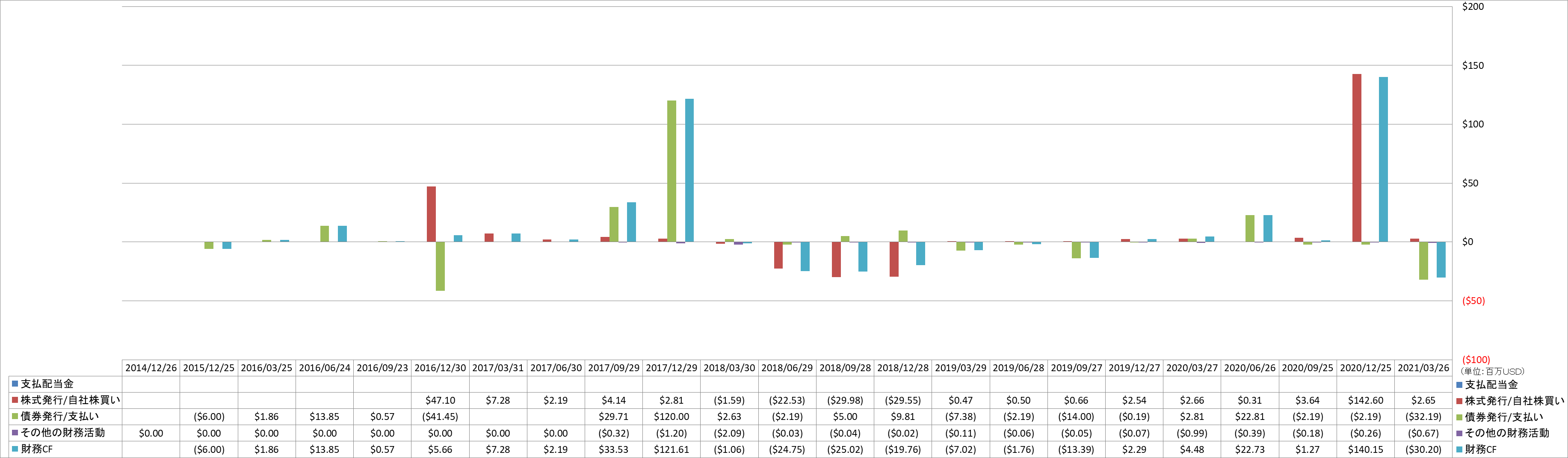 financing-cash-flow