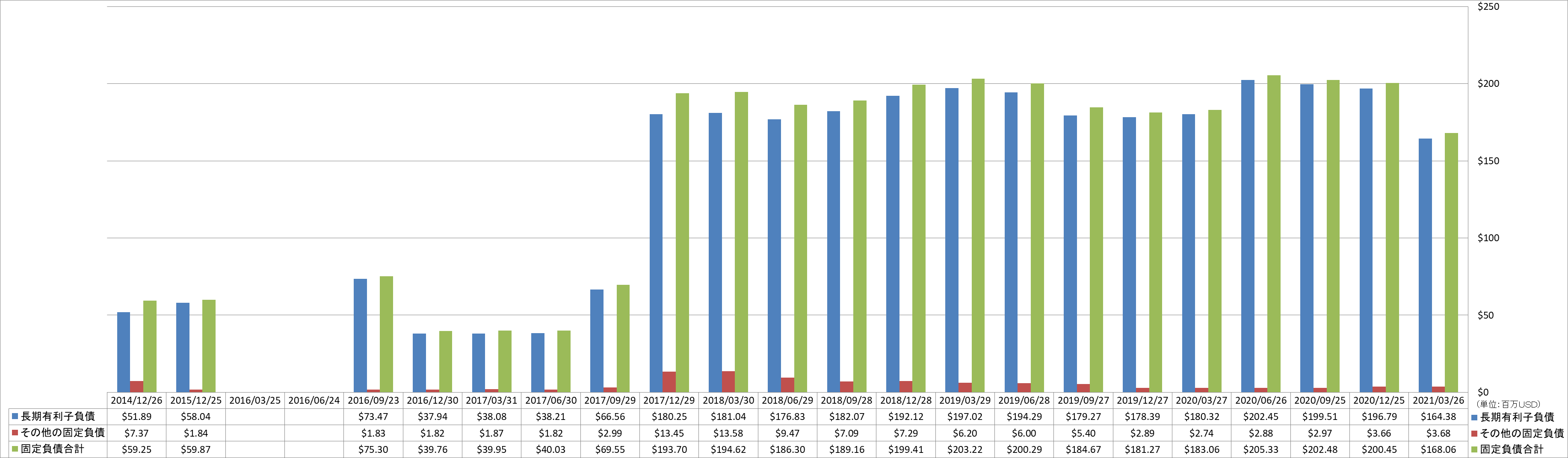 long-term-liabilities