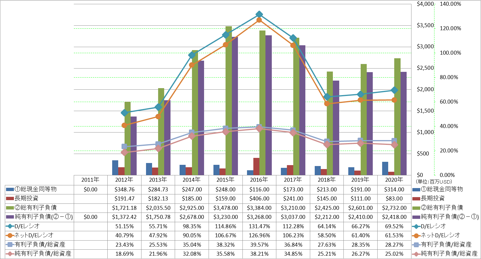 financial-soundness-3