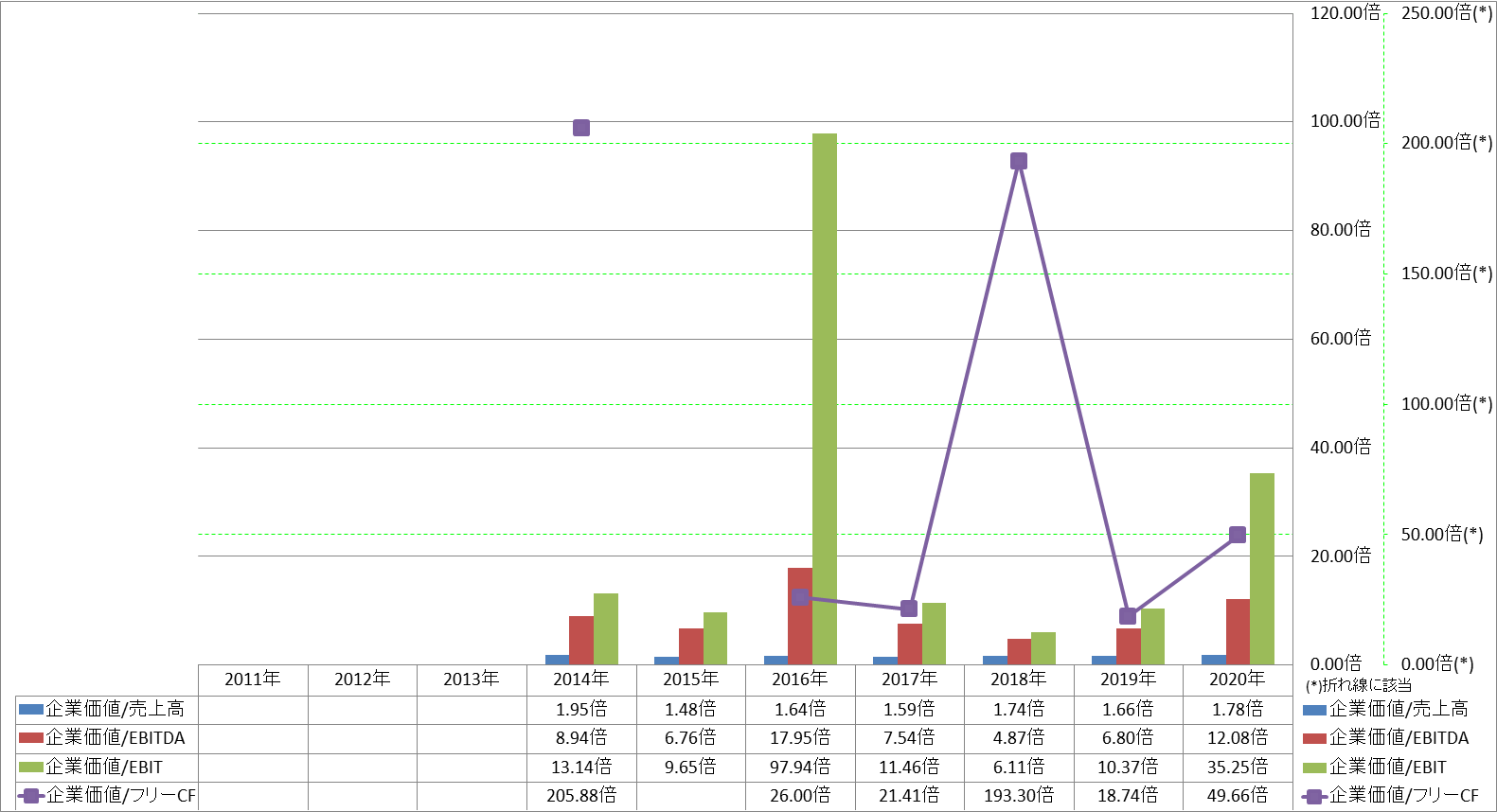 per-share-data-4