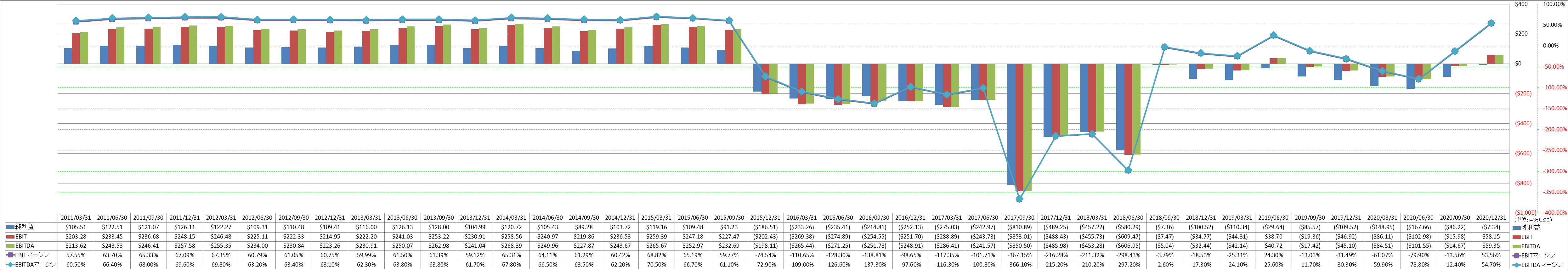 ebitda