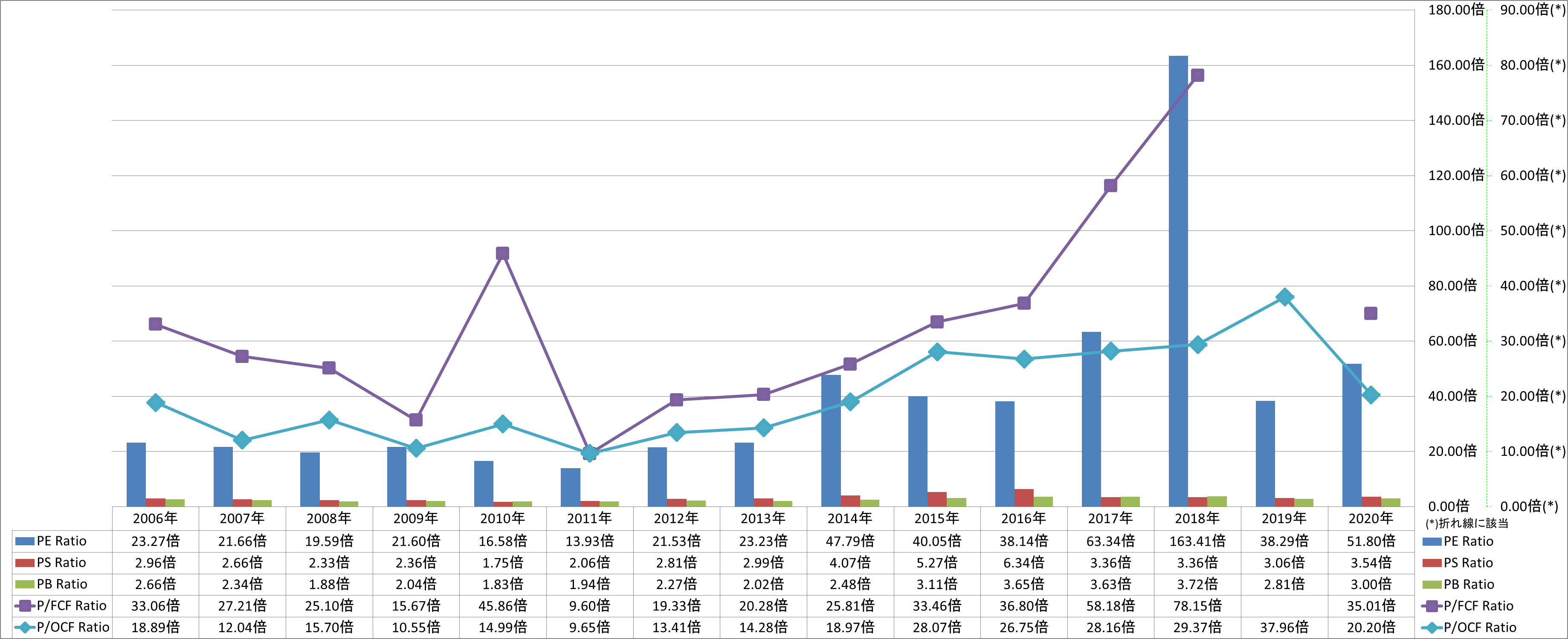 per-share-data-3