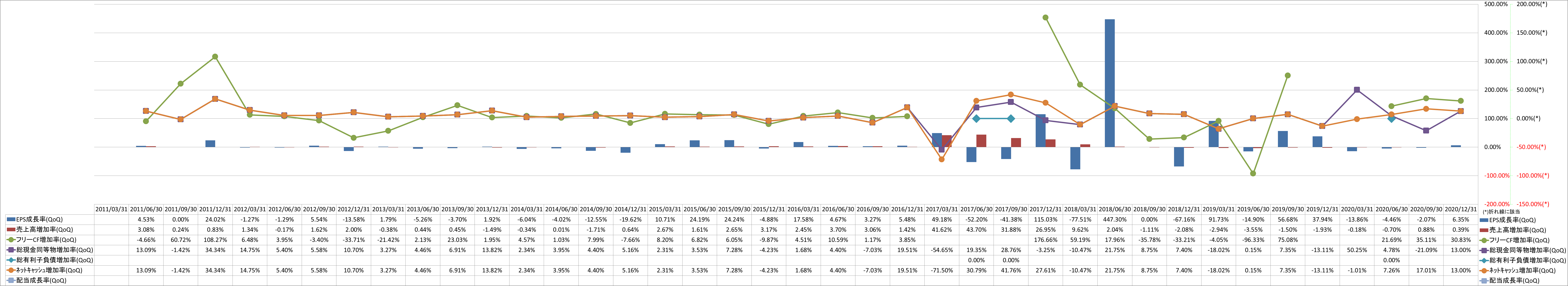 growth-rate