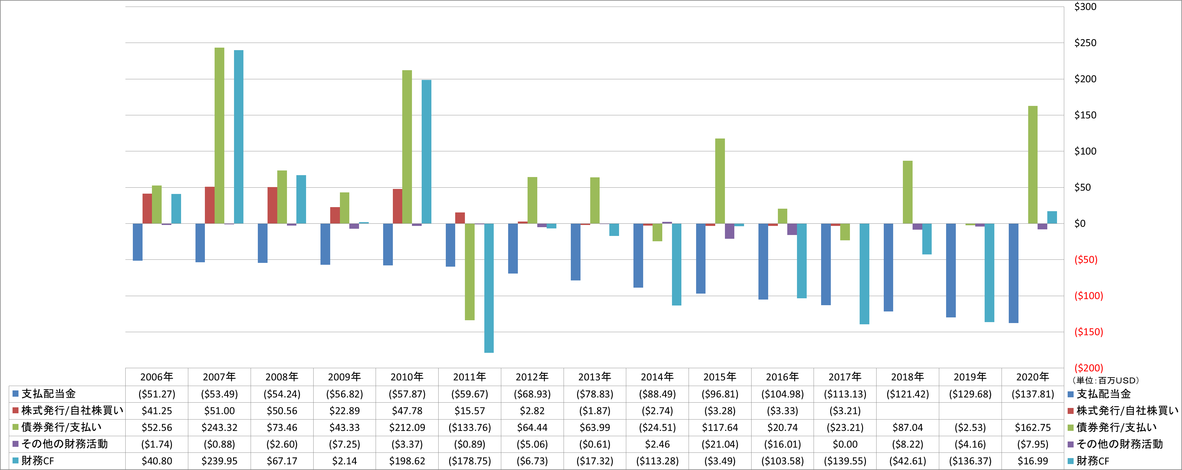 financing-cash-flow