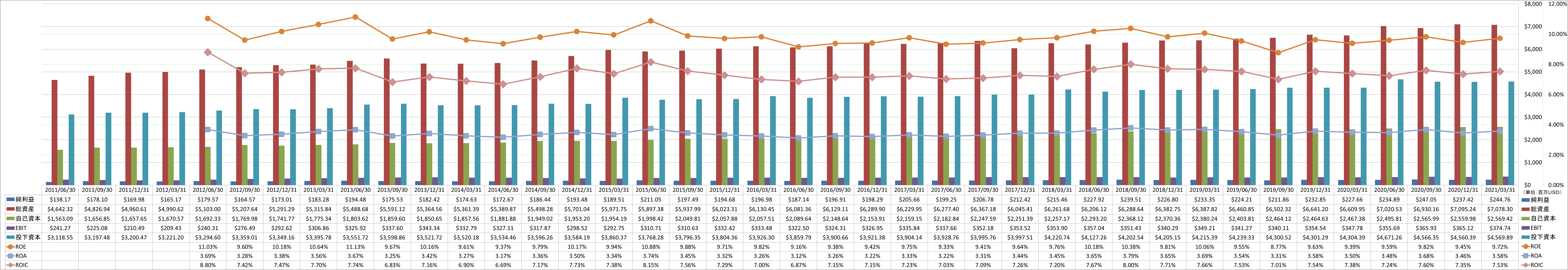 profitability-2