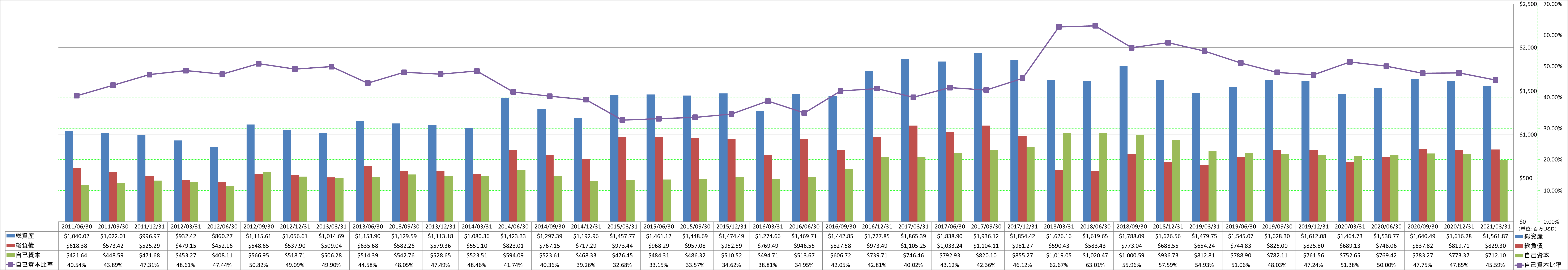 financial-soundness-1