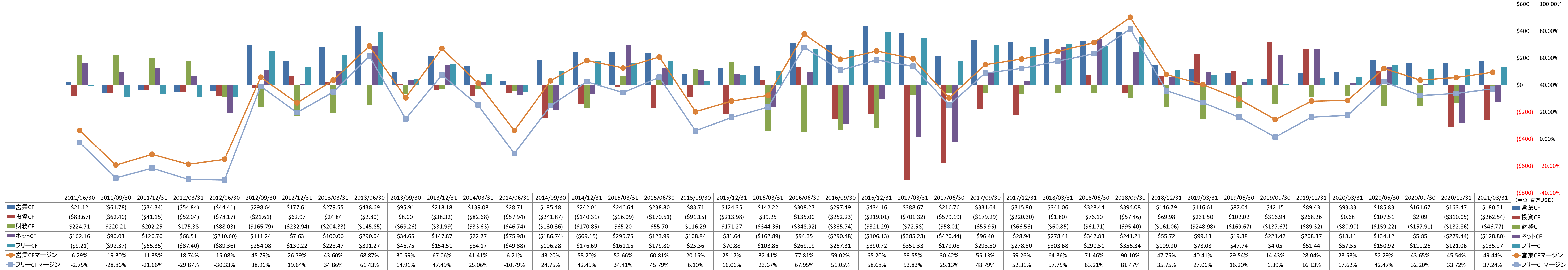 all-cash-flow