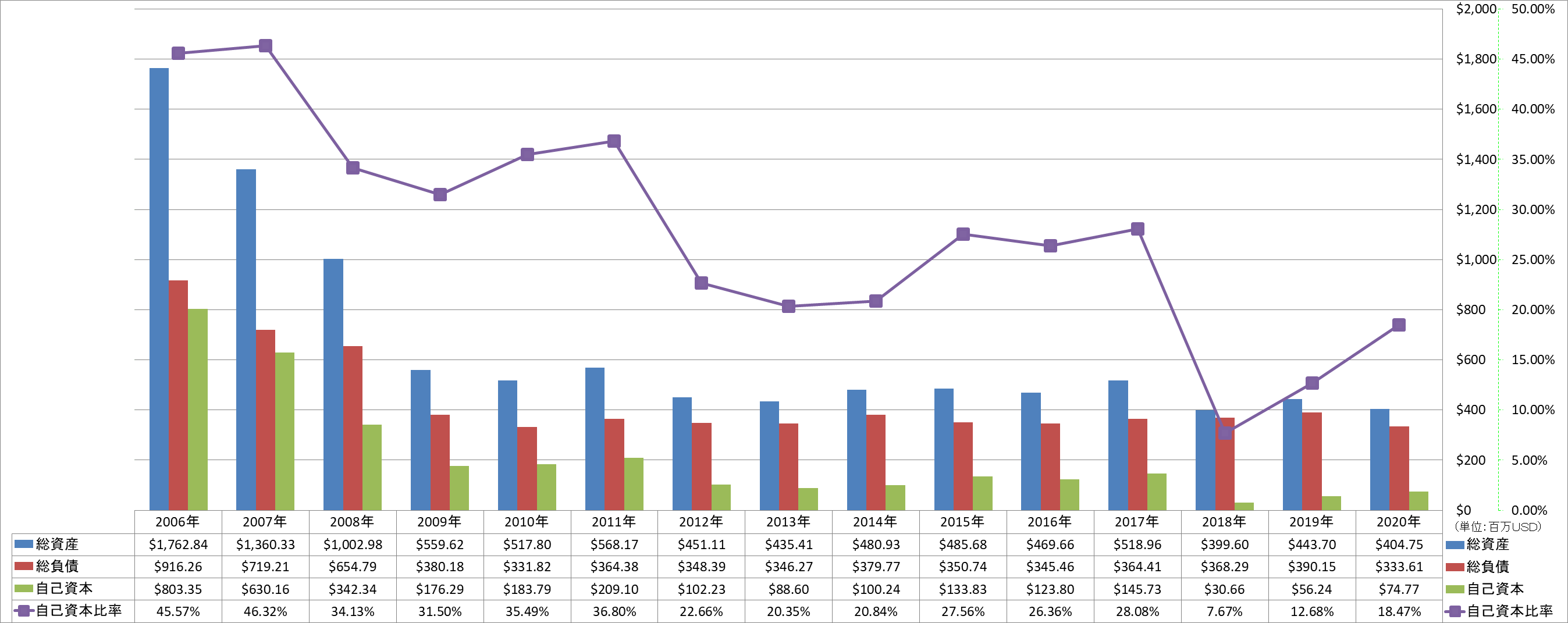 financial-soundness-1