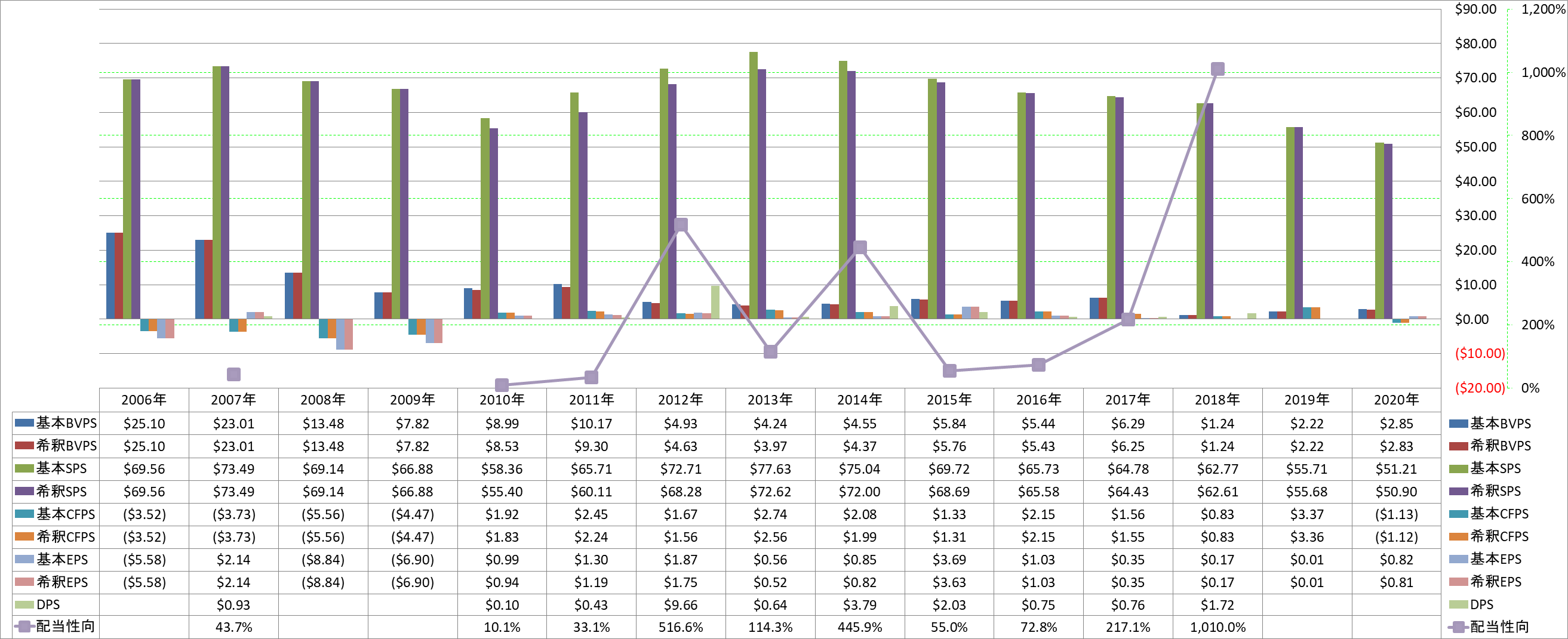 per-share-data-1