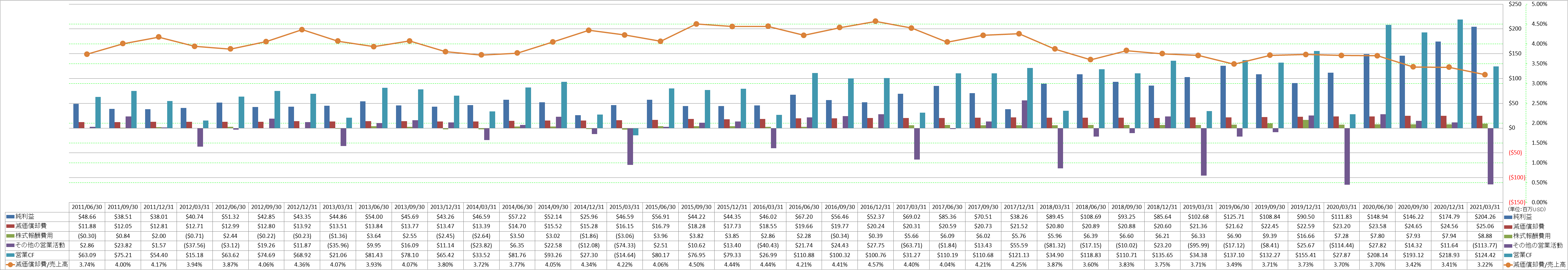 operating-cash-flow