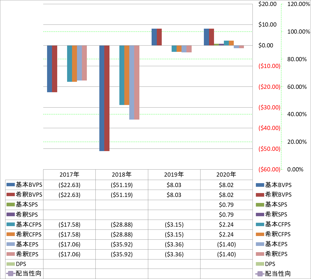 per-share-data-1