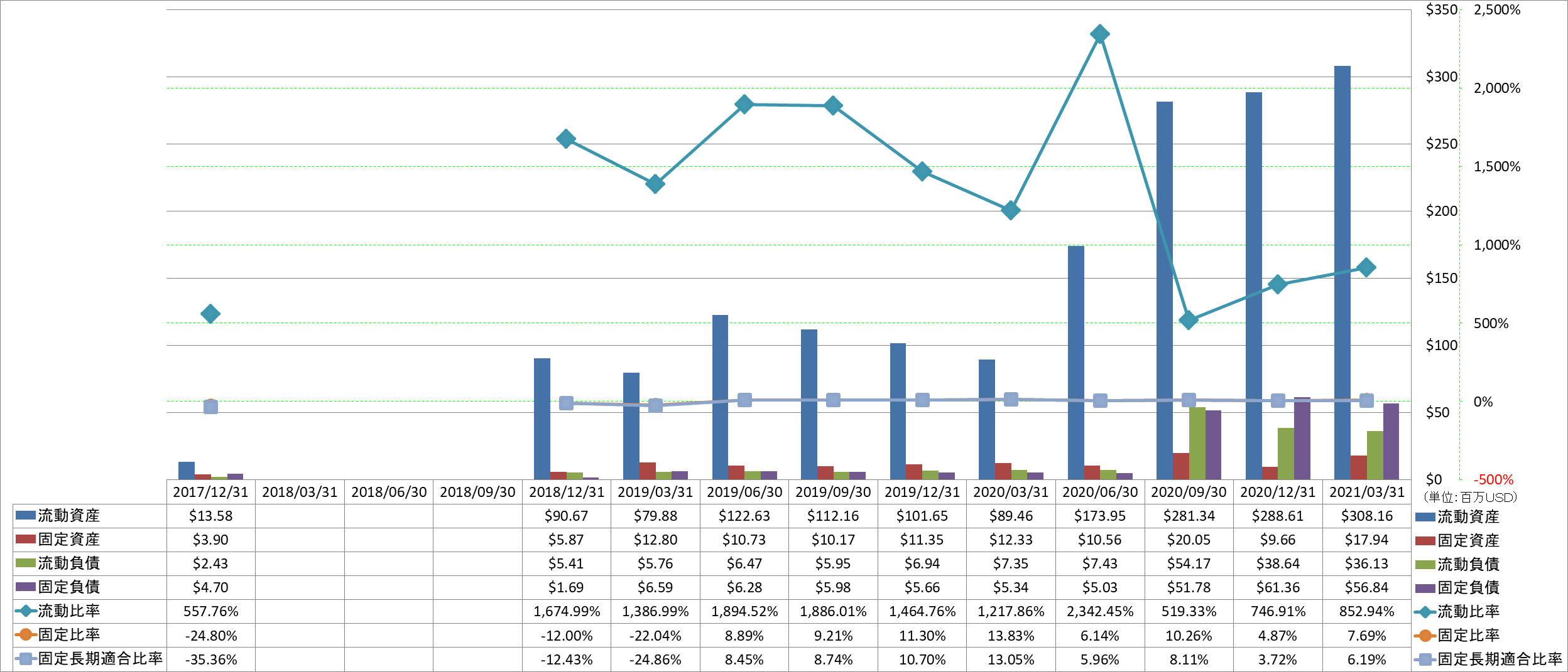 financial-soundness-2