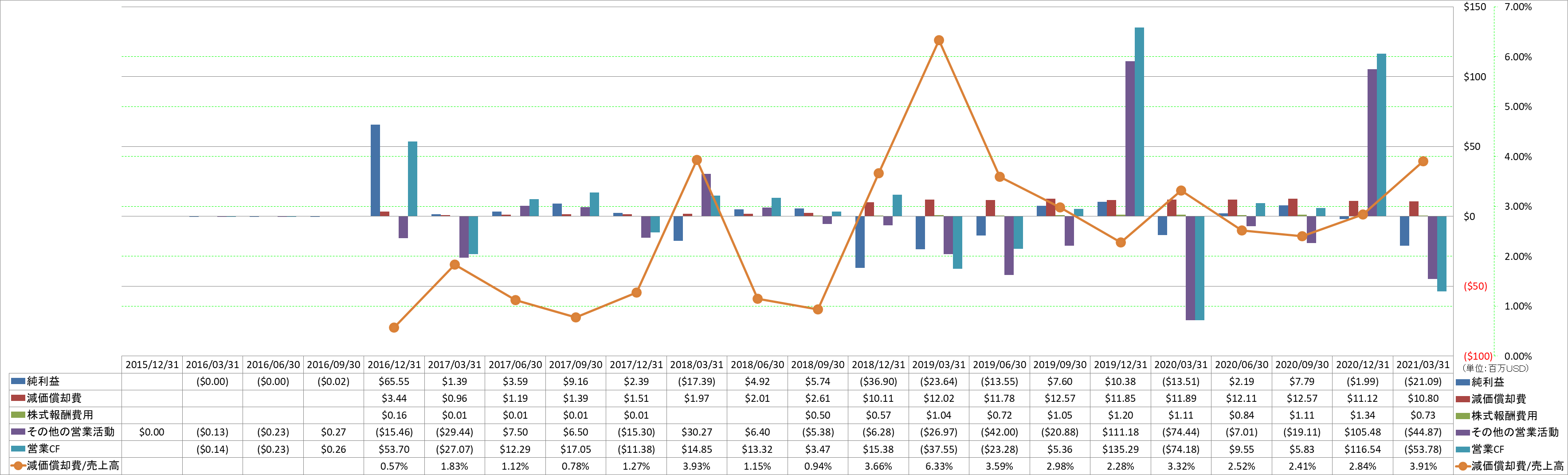 operating-cash-flow